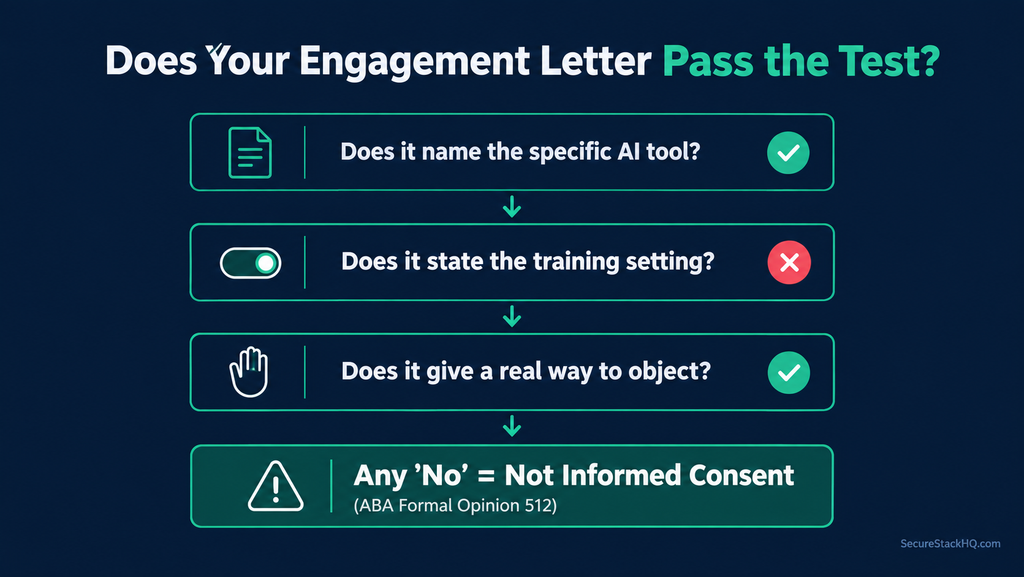 aba formal opinion 512 three question consent audit flowchart
