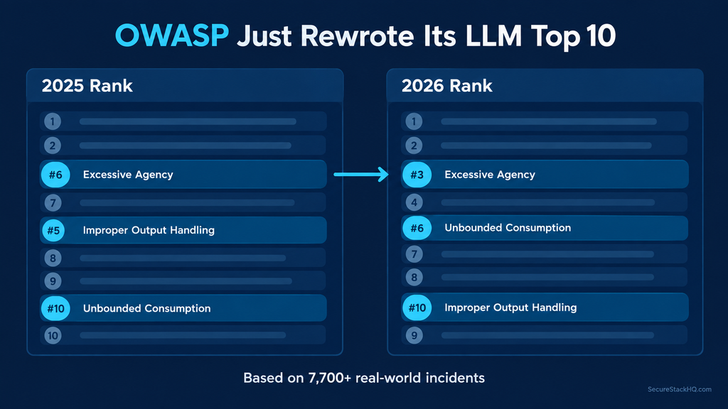 owasp llm top 10 2025 vs 2026 ranking changes