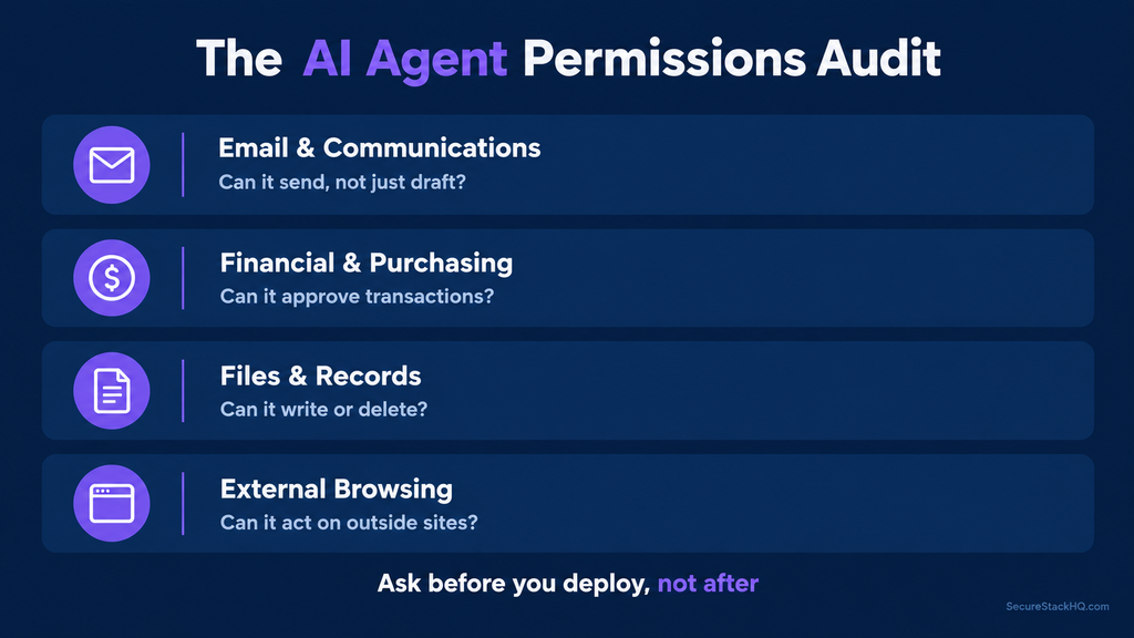 The AI Agent Permissions Audit" section. Alt text: "agentic ai risks permissions audit four categories
