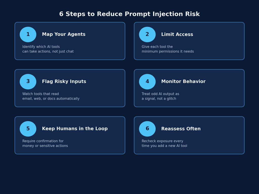 6-step framework for reducing prompt injection risk in small businesses